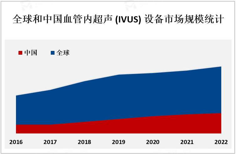 血管超声品牌有哪些血管内超声（IVUS）设备市场竞争格局分析：行业集中度高，前三企业份额超70%[图]_https://www.jmylbn.com_新闻资讯_第1张