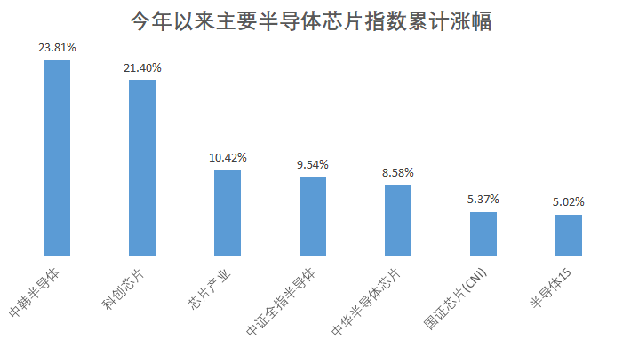 资料来源：WIND，20230104~20230712