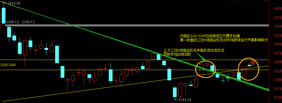 今天利多星投资来与大家分享一下金蜘蛛的k线形态,详细信息如下