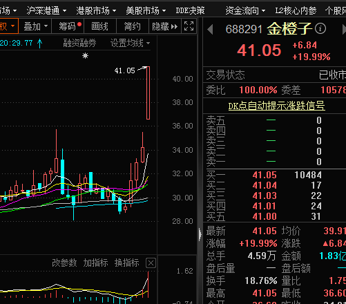 300521 300880 688291$迦南智能(sz300880)$$金橙子(sh688291)$$爱司