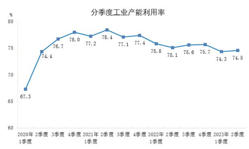 二季度中国内地智能手机市场出货量同比增长10% 报告