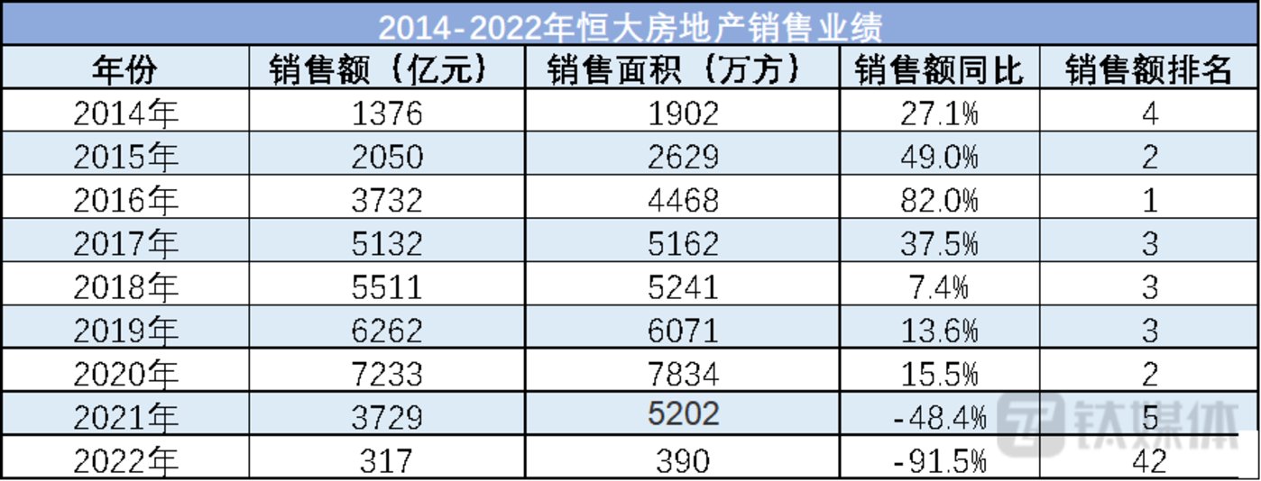 恒大补发财报,两年净亏8120亿,总负债2.44万亿_财富号_东方财富网