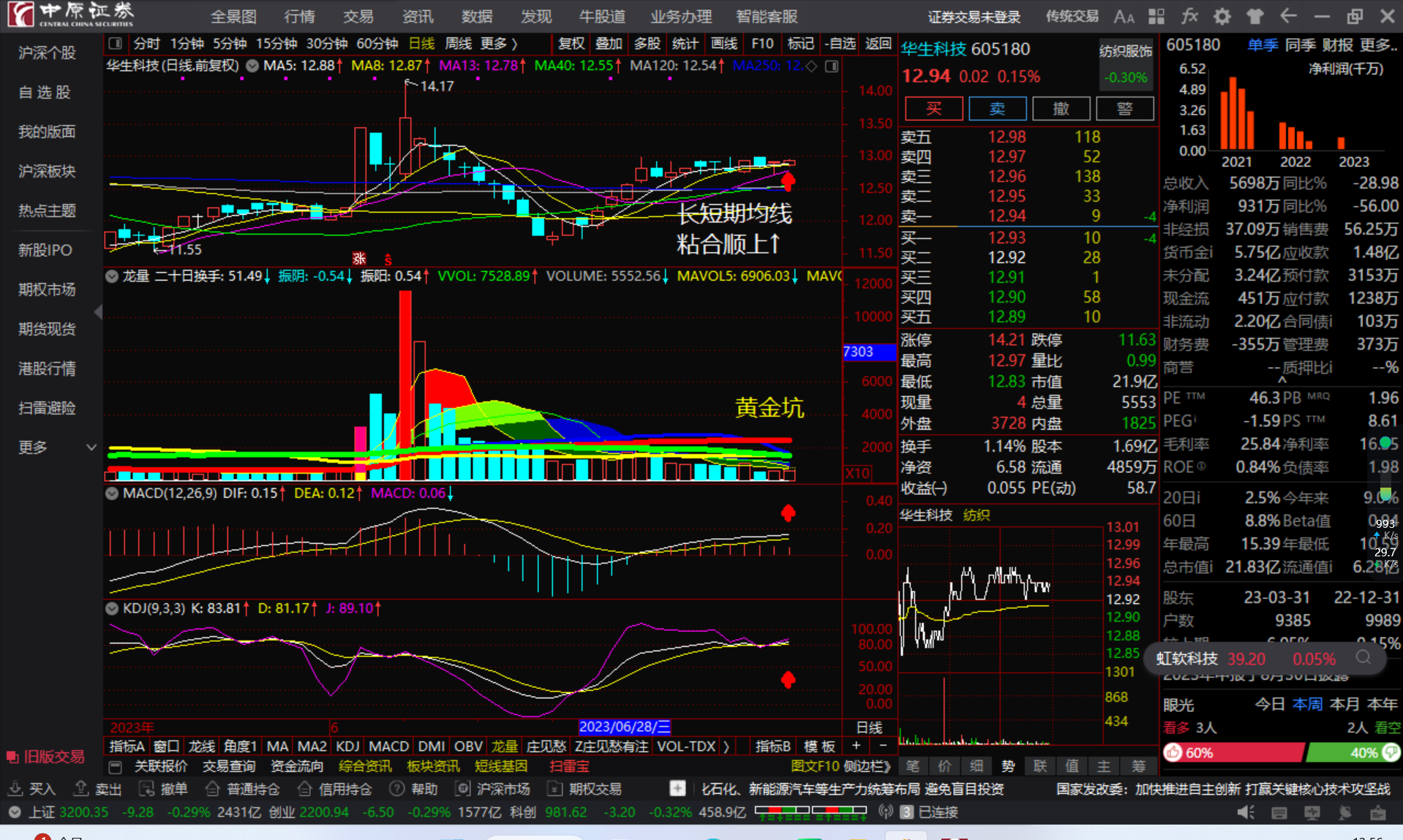 华生科技605180长短期均线粘合顺上看多跟踪