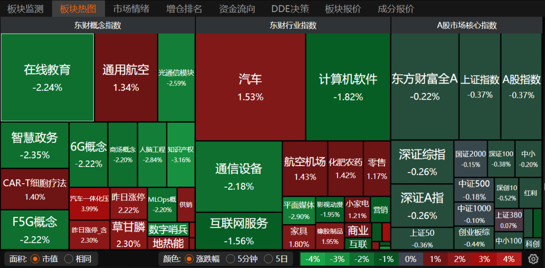 美国半导体急了,半导体、芯片大涨!_财富号_东方财富网