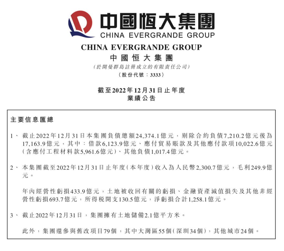 消失的钱恒大两年巨亏8120亿这是怎么了