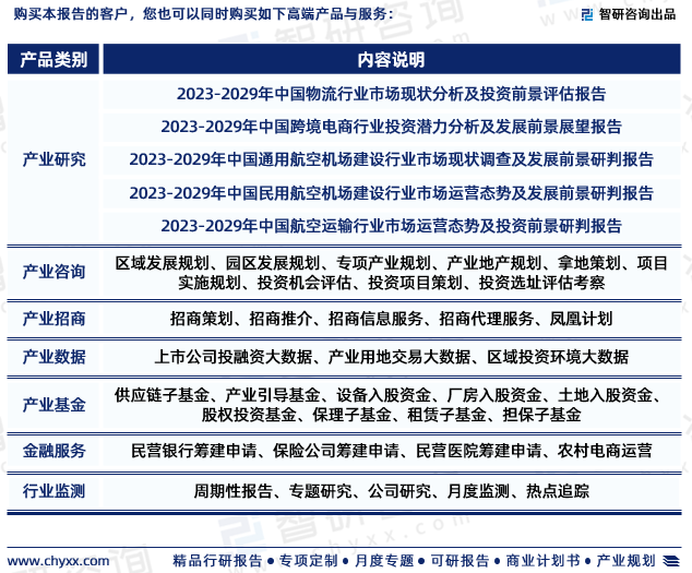 2023年航空物流行業發展現狀調查競爭格局及未來前景預測報告