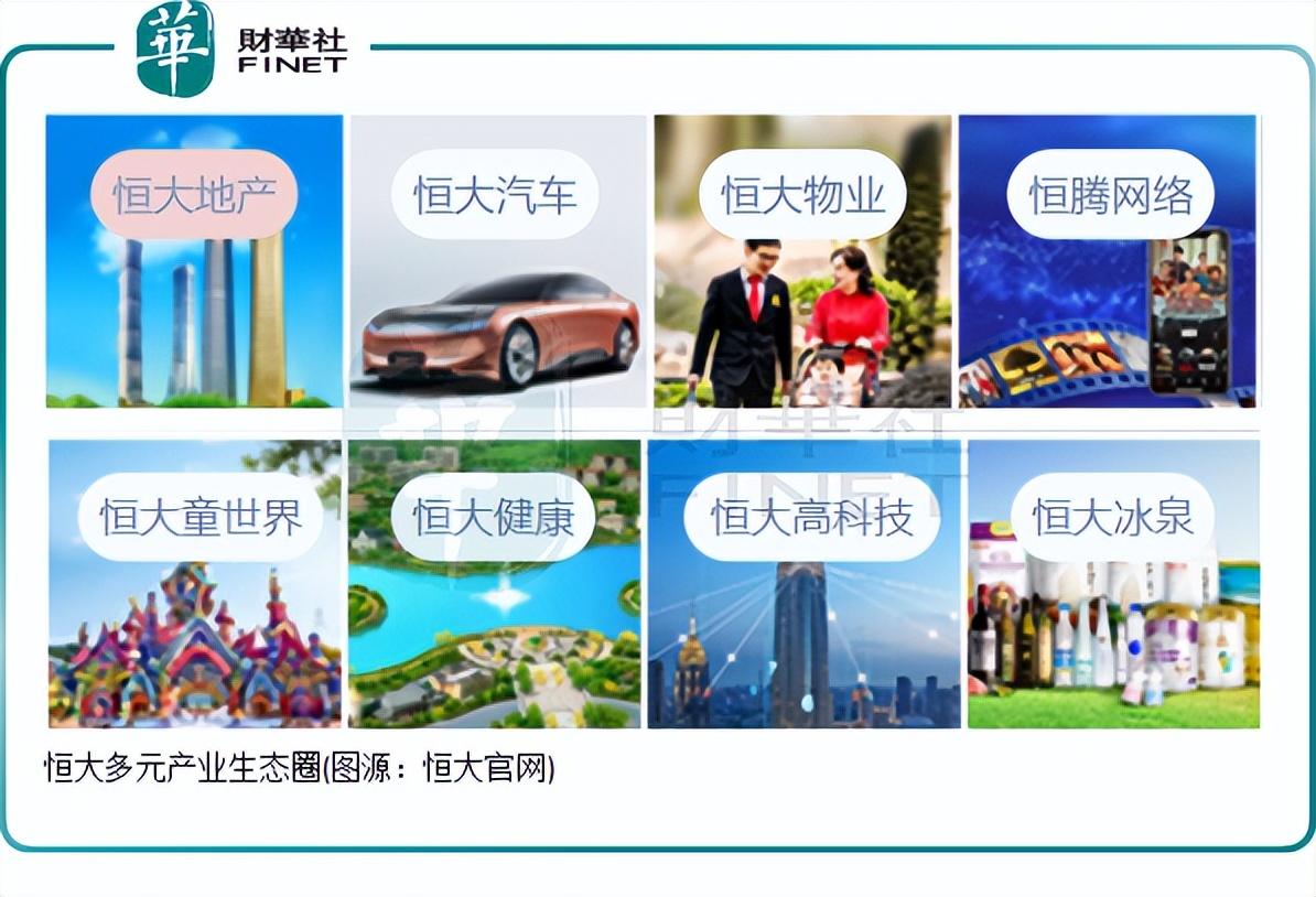 中国恒大是如何跌落神坛的?_财富号_东方财富网