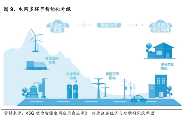 加快构建新型电力系统,智能电网可抵消新能源并网对电网运行带来波动_财富号_东方财富网