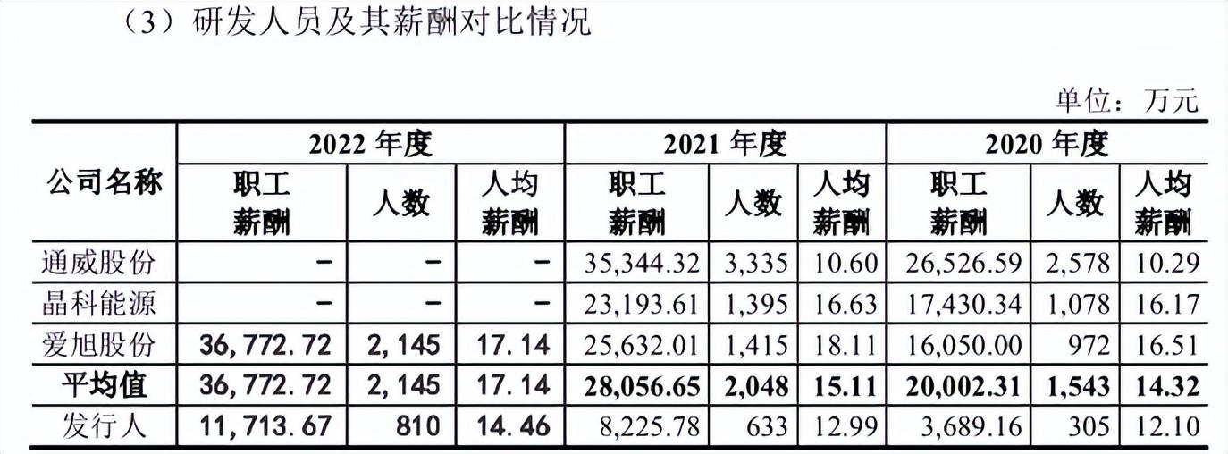 润阳股份曾投资近24亿元项目零收入产能情况未知