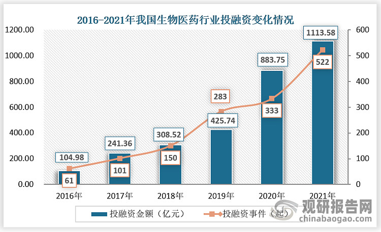 细胞治疗：未来的医学曙光