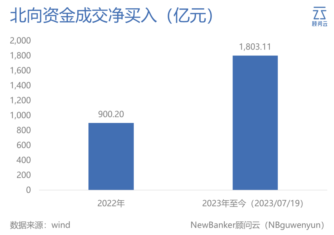 资本市场释出开放强信号! 外资持续布局中国资产_财富号_东方财富网