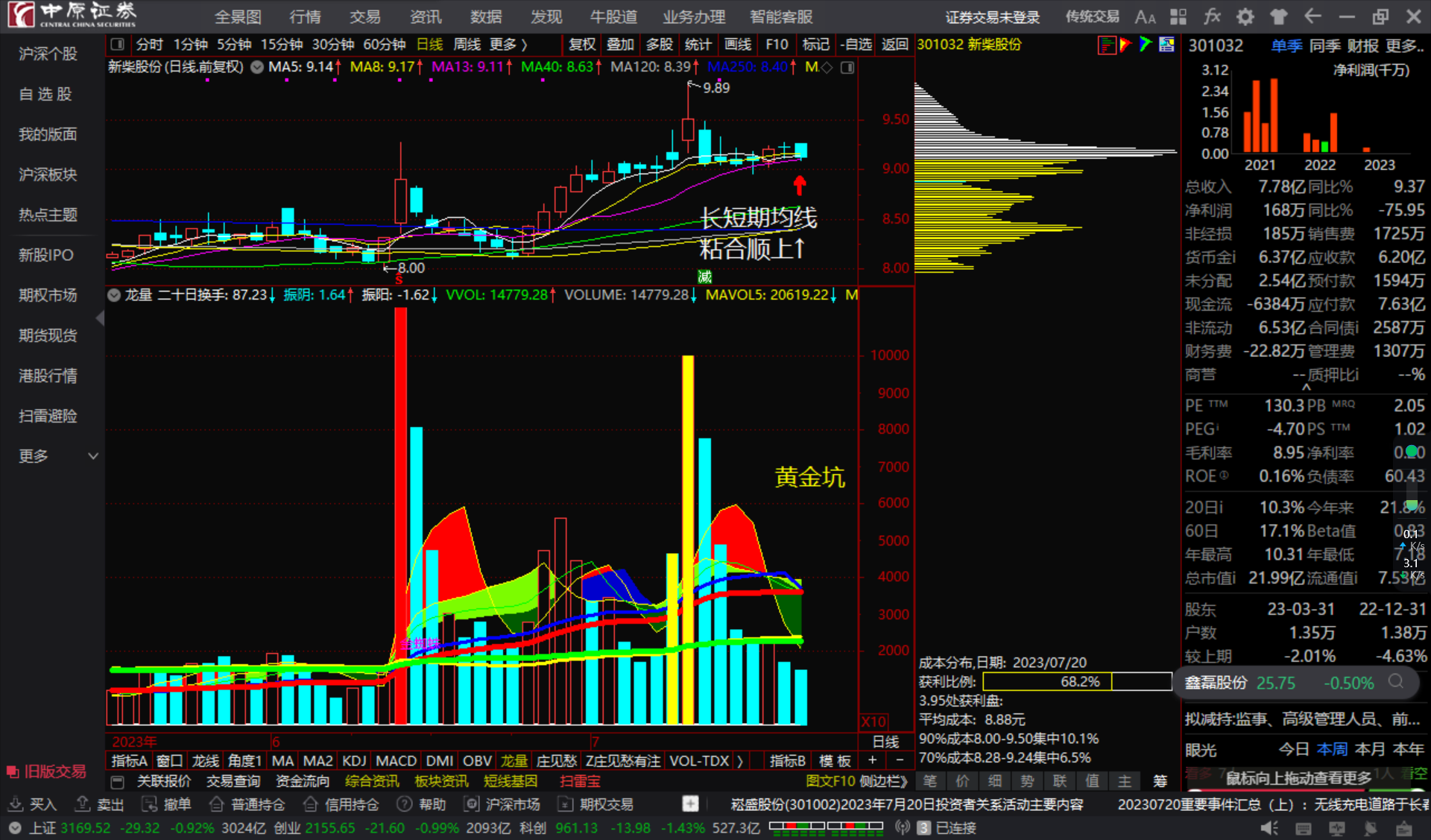 新柴股份301032长短期均线粘合顺上看多跟踪