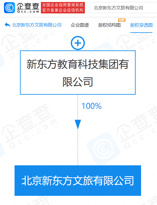 新东方成立文旅公司