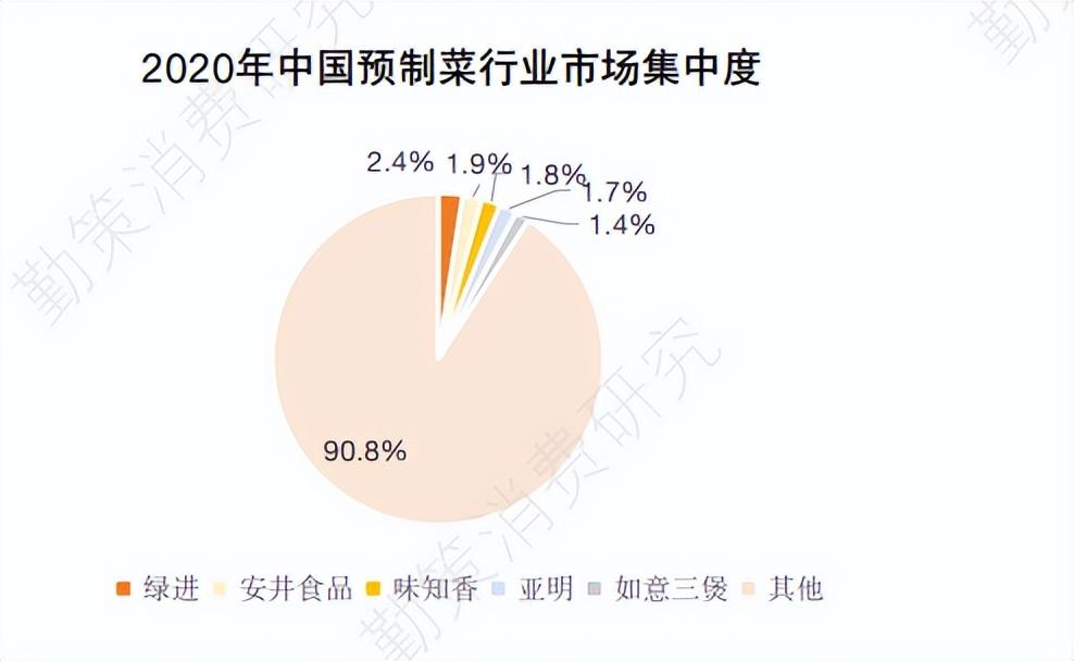 舌尖上的万亿赛道，迎来一条“鲶鱼”