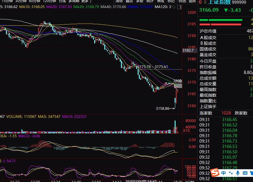 230721上证指数实盘_财富号_东方财富网