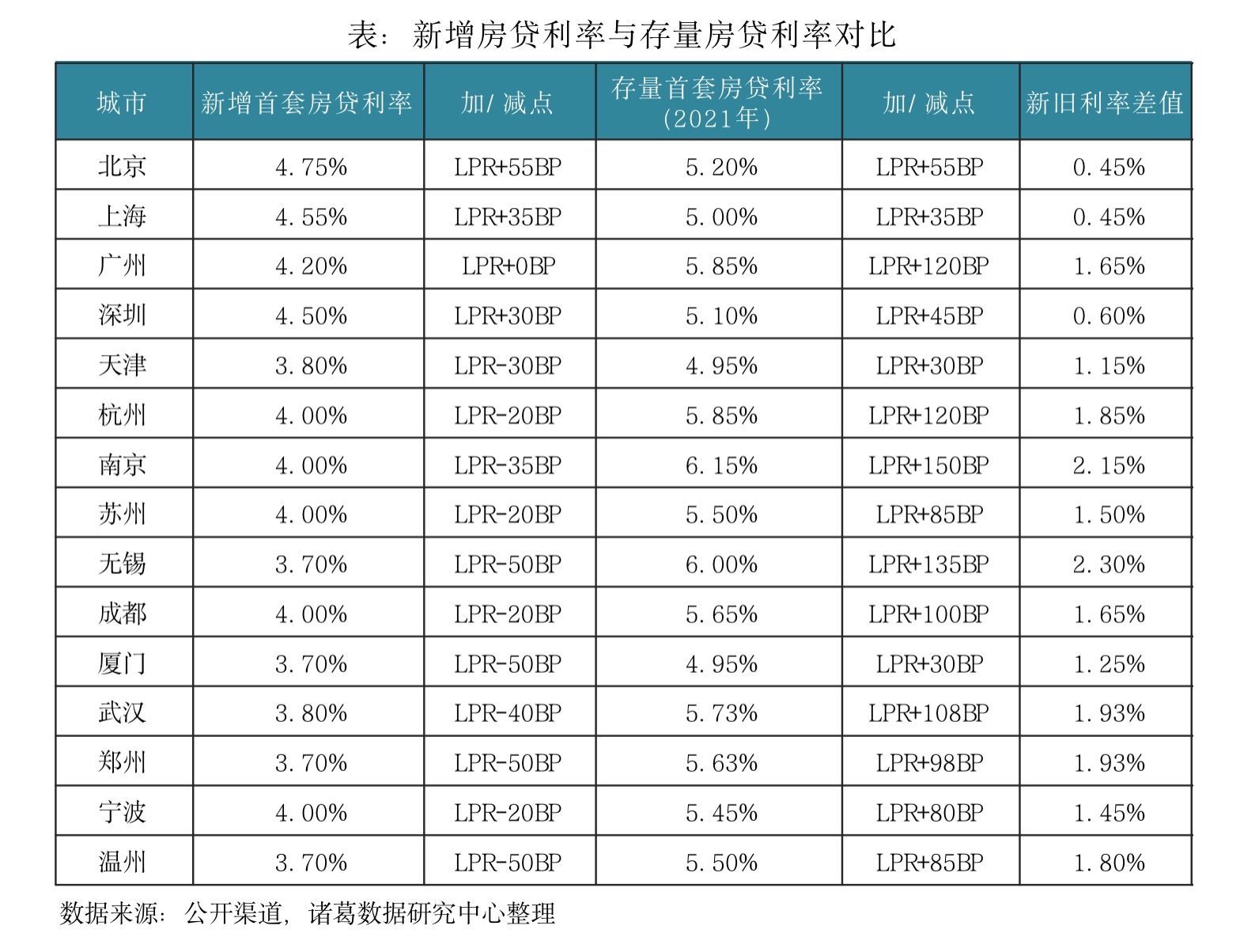 半日游!部分银行同意下调存量房贷利率被删除,购房者翘首以盼,专家称难度很大_财富号_东方财富网