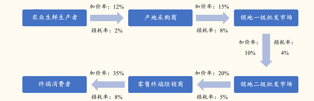 舌尖上的万亿赛道，迎来一条“鲶鱼”