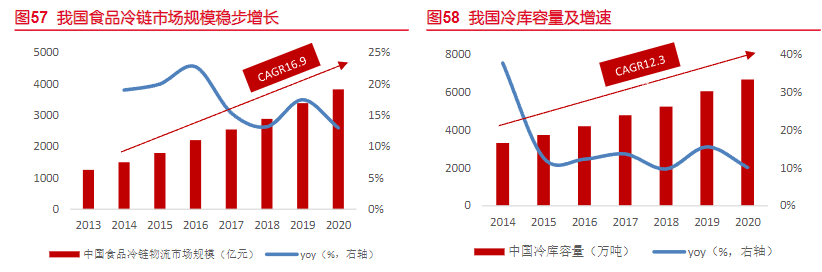 舌尖上的万亿赛道，迎来一条“鲶鱼”