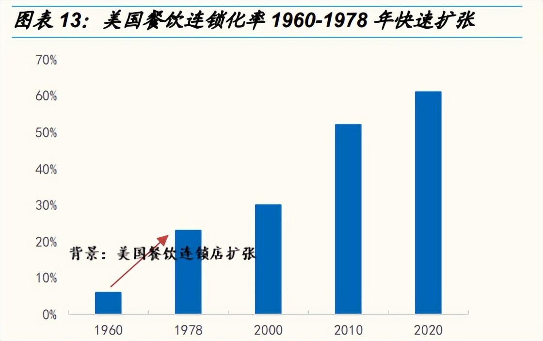 舌尖上的万亿赛道，迎来一条“鲶鱼”