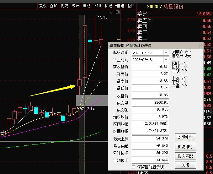 7月24日周一盘前策略:主升龙头真经抢筹盘口机会解读 _财富号_东方财富网