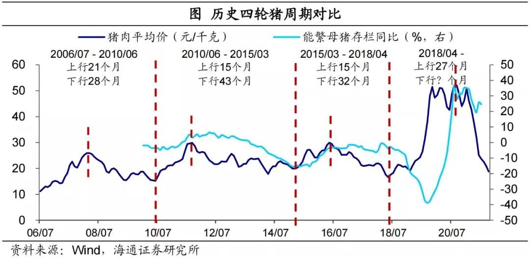 这一轮猪周期,有毒_财富号评论(cfhpl)股吧_东方财富网股吧
