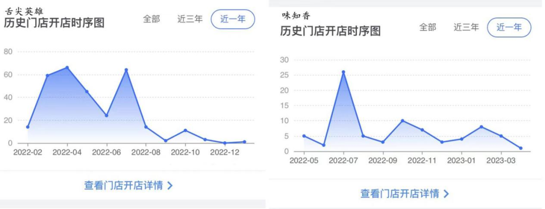 舌尖上的万亿赛道，迎来一条“鲶鱼”