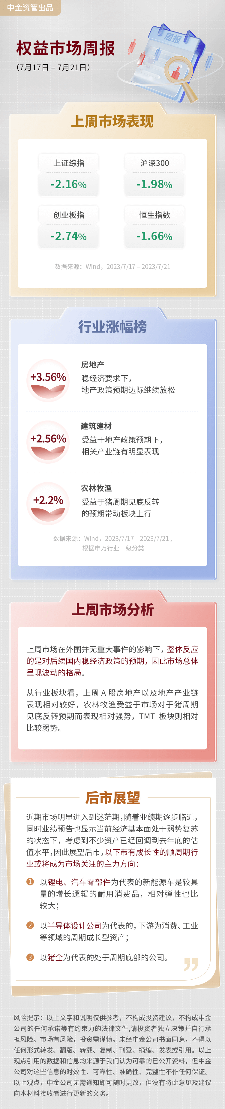 一周权益市场观点_财富号_东方财富网