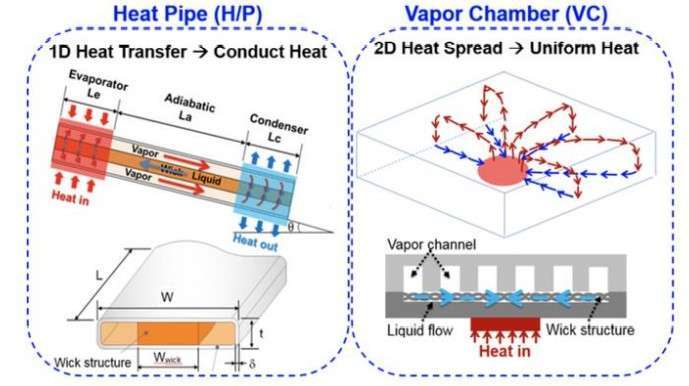 5G手机散热新趋势：VC均热板+石墨烯_财富号_东方财富网