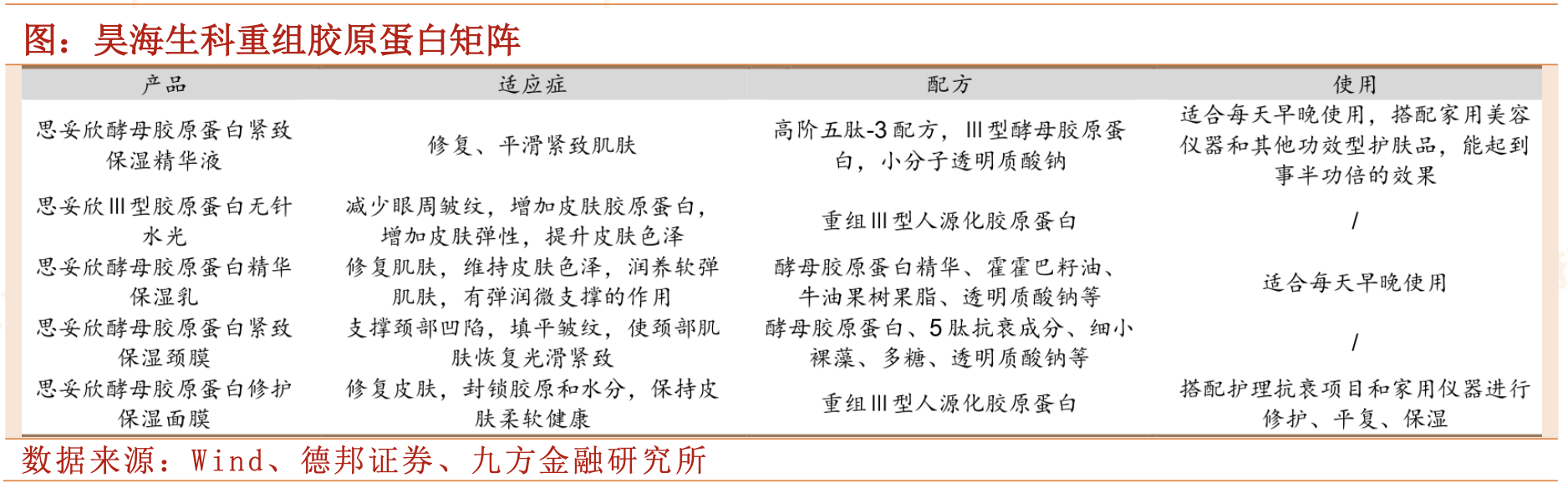 医用几丁糖是什么六大布局要点强势驱动，这家生物医用材料龙头要起飞（上）_https://www.jmylbn.com_新闻资讯_第7张