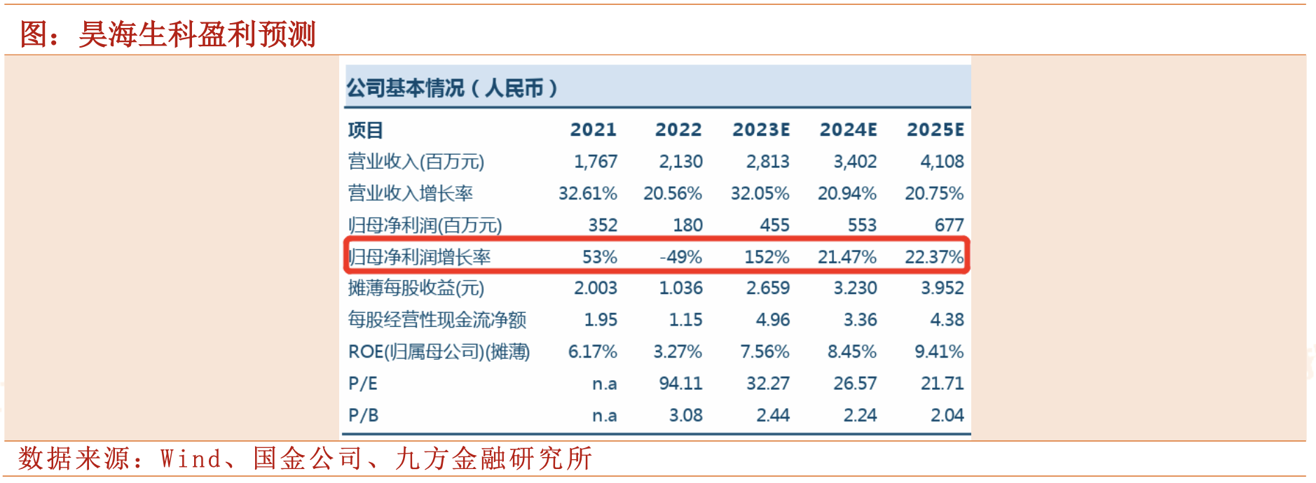 医用几丁糖是什么六大布局要点强势驱动，这家生物医用材料龙头要起飞（上）_https://www.jmylbn.com_新闻资讯_第1张