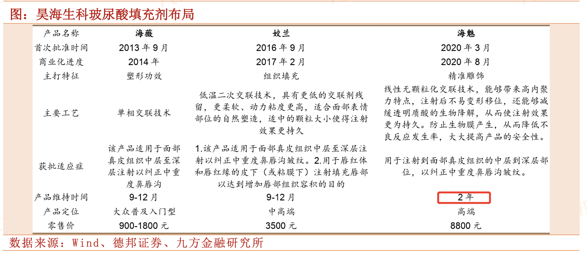 医用几丁糖是什么六大布局要点强势驱动，这家生物医用材料龙头要起飞（上）_https://www.jmylbn.com_新闻资讯_第6张