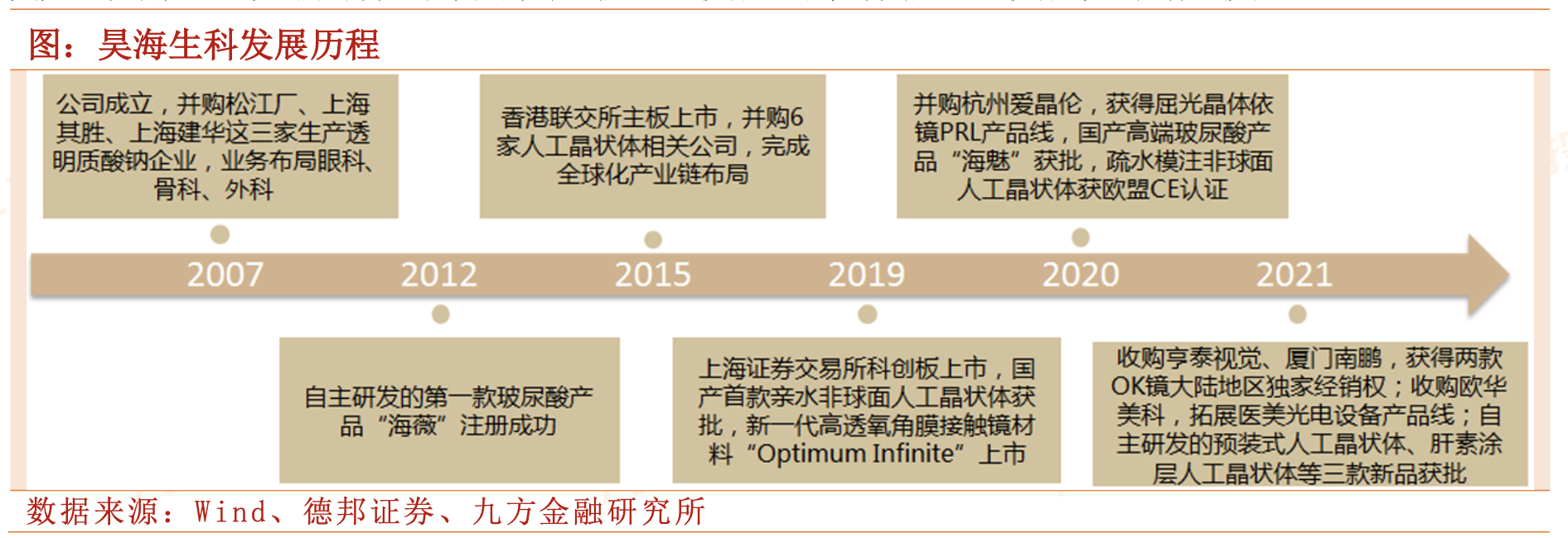 医用几丁糖是什么六大布局要点强势驱动，这家生物医用材料龙头要起飞（上）_https://www.jmylbn.com_新闻资讯_第2张