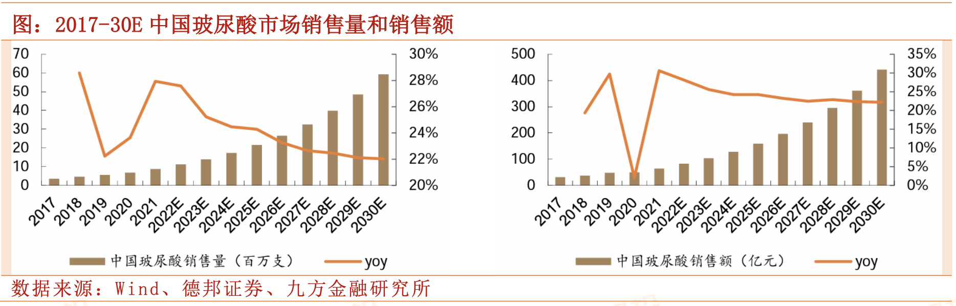 医用几丁糖是什么六大布局要点强势驱动，这家生物医用材料龙头要起飞（上）_https://www.jmylbn.com_新闻资讯_第5张