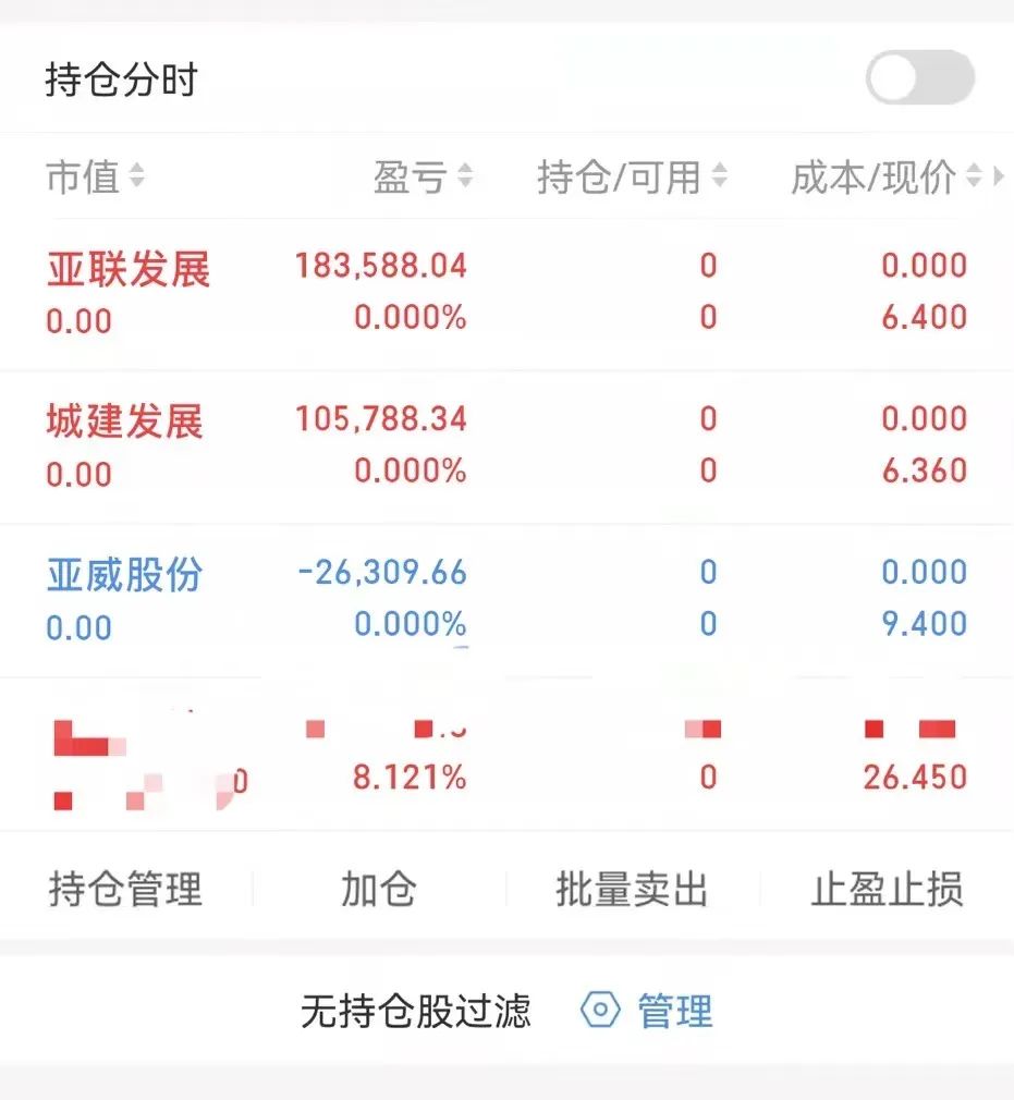 山水比德三连板,创业板行情火爆