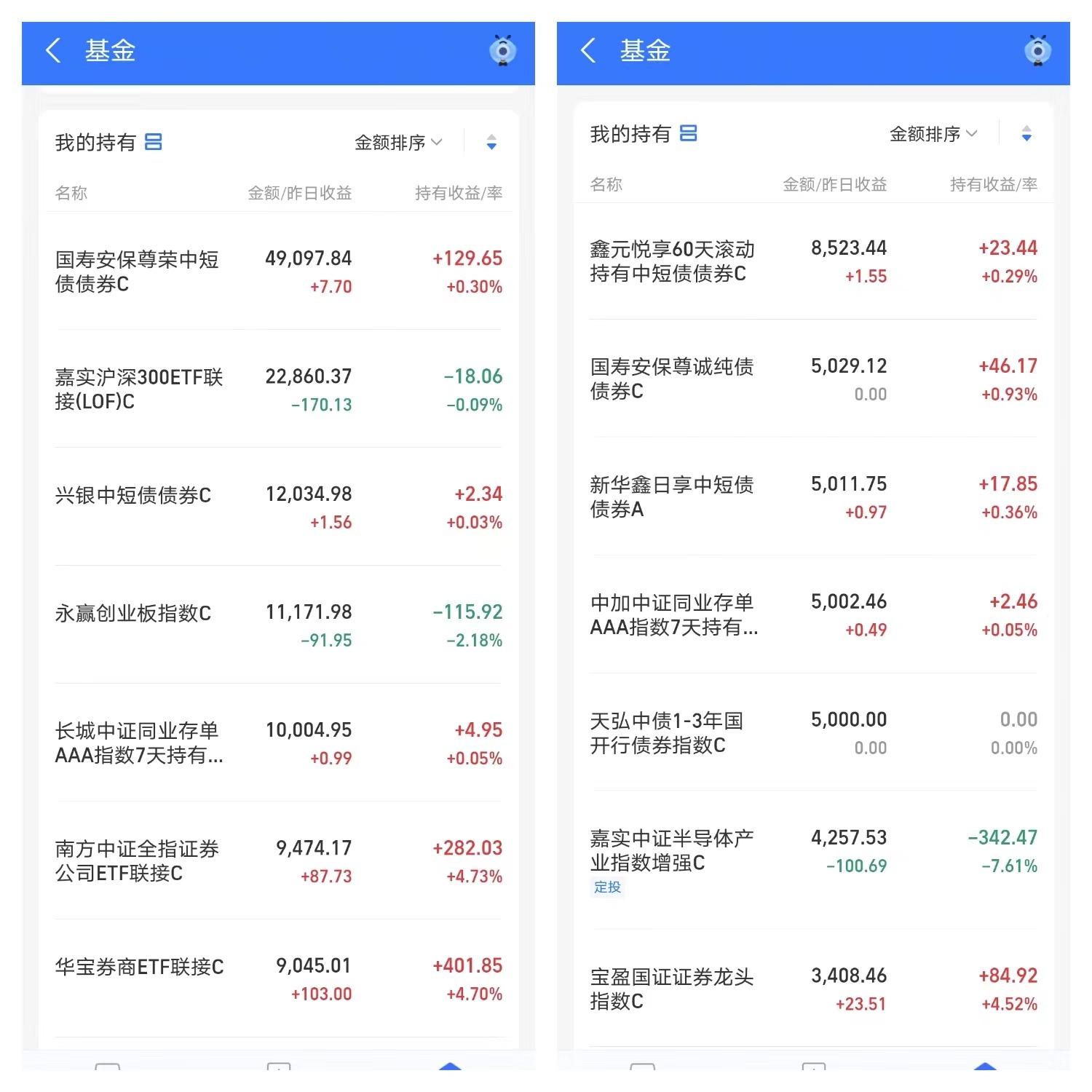 晒收益,买了24万,一天赚了这么多,这也太开心了,喜极而泣!_财富号_东方财富网