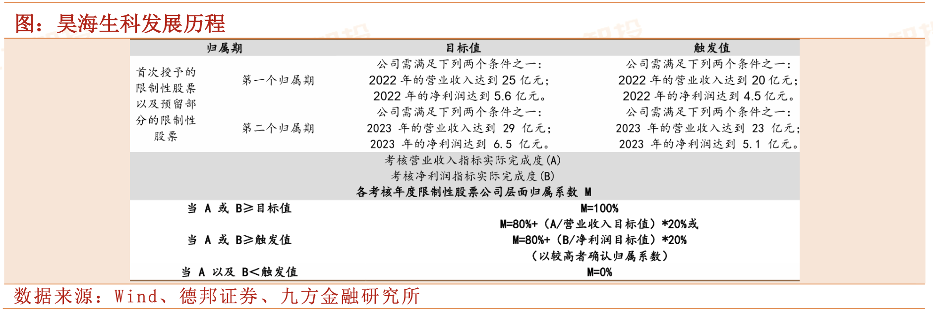 医用几丁糖是什么六大布局要点强势驱动，这家生物医用材料龙头要起飞（上）_https://www.jmylbn.com_新闻资讯_第3张