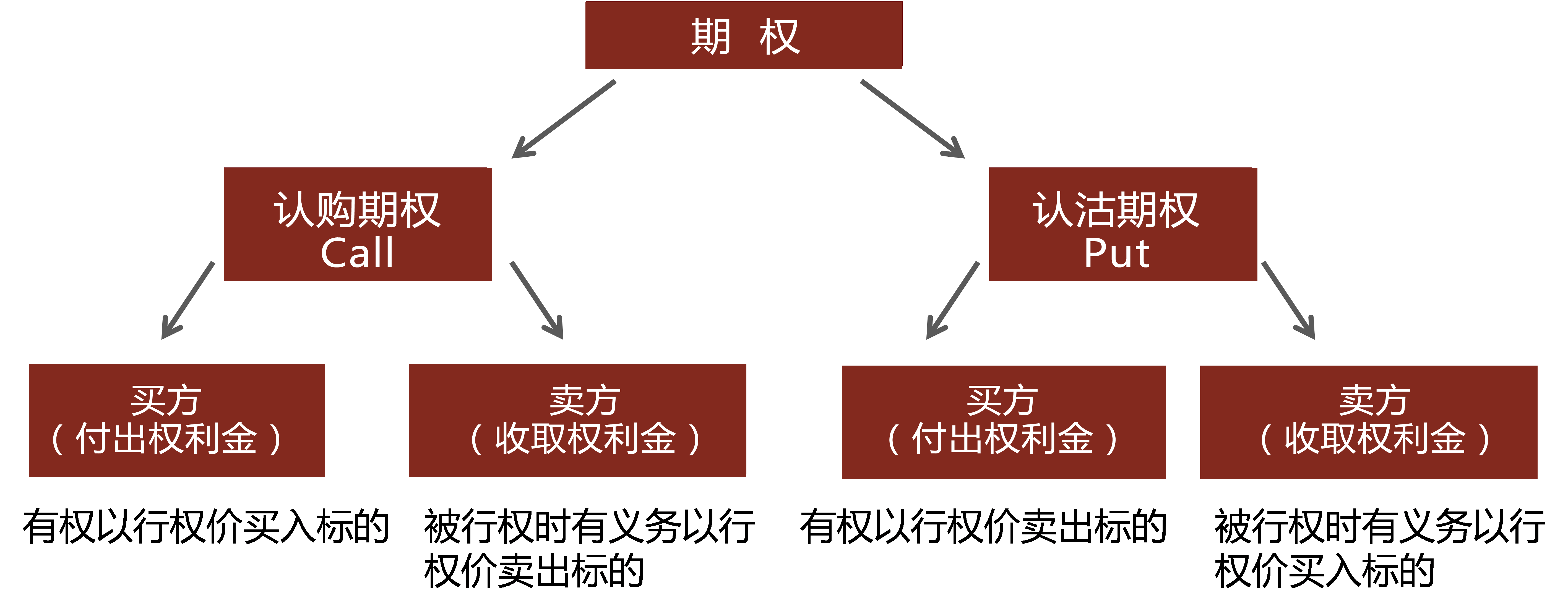 期权图解图片