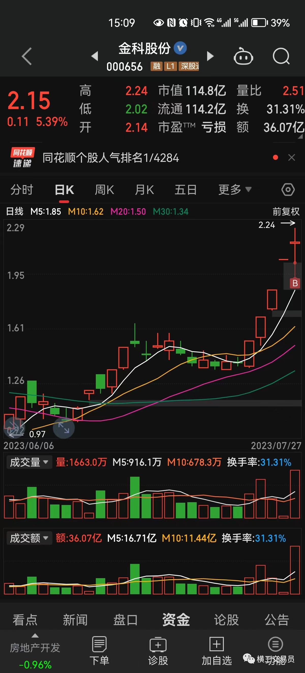 卖出特发服务赚28%，平价卖出荣盛发展，买入金科股份。_财富号_东方财富网