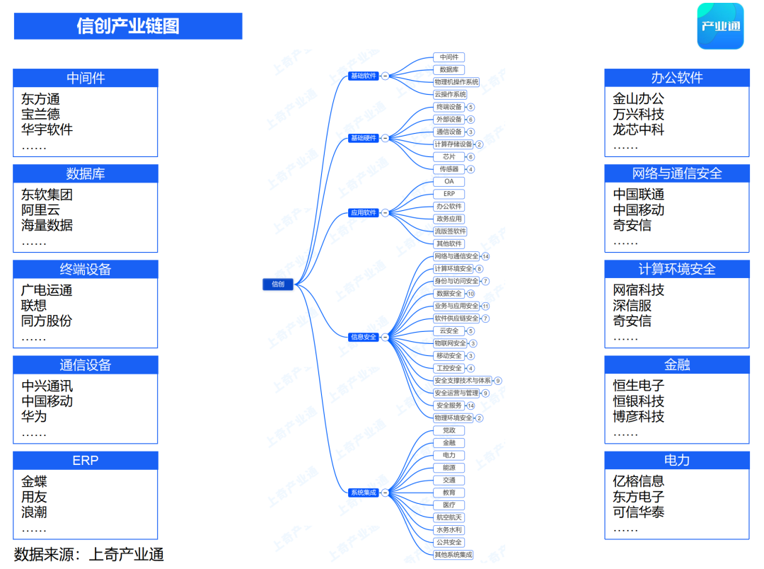 信创产业链全景图_财富号_东方财富网