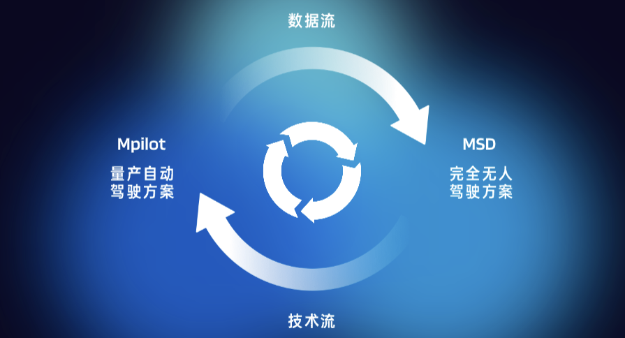 分析丨Momenta中场入局AI芯片的背后_财富号_东方财富网