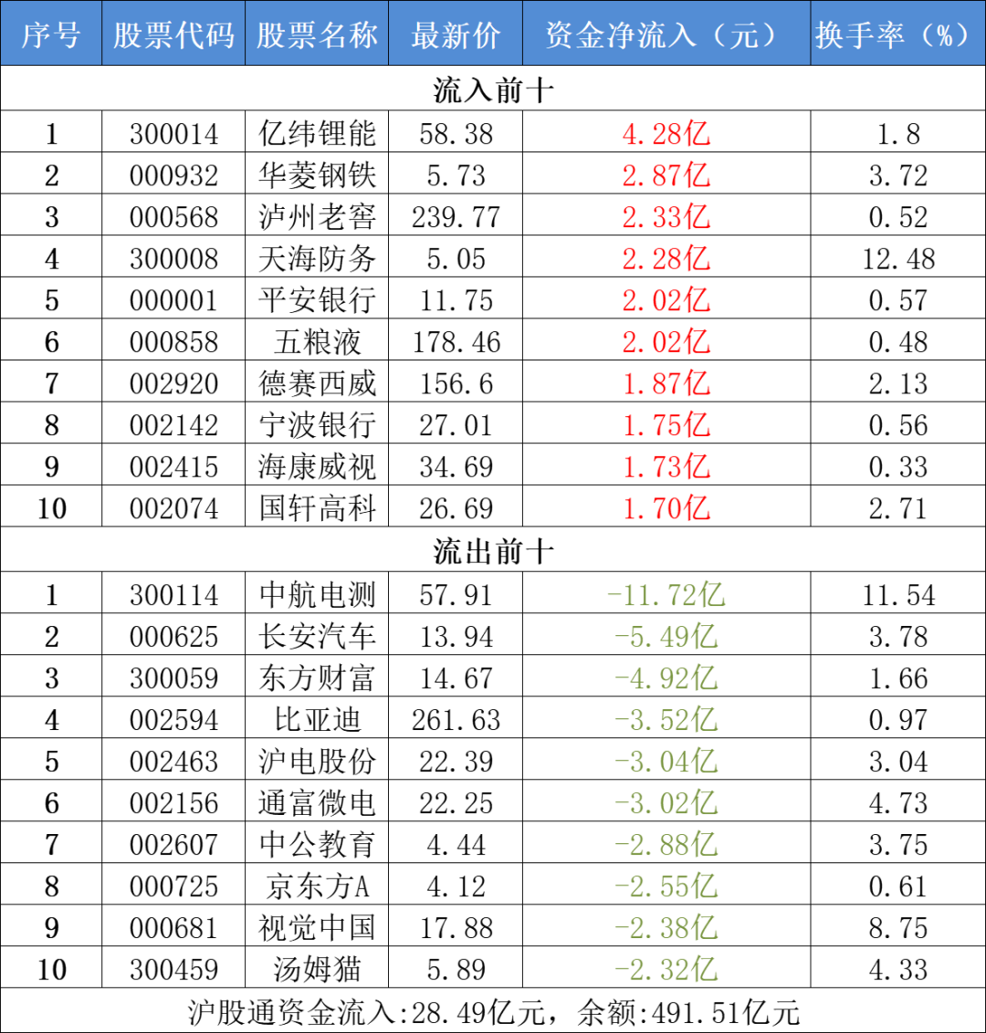 淘股掘金：股市风云中的智慧之光