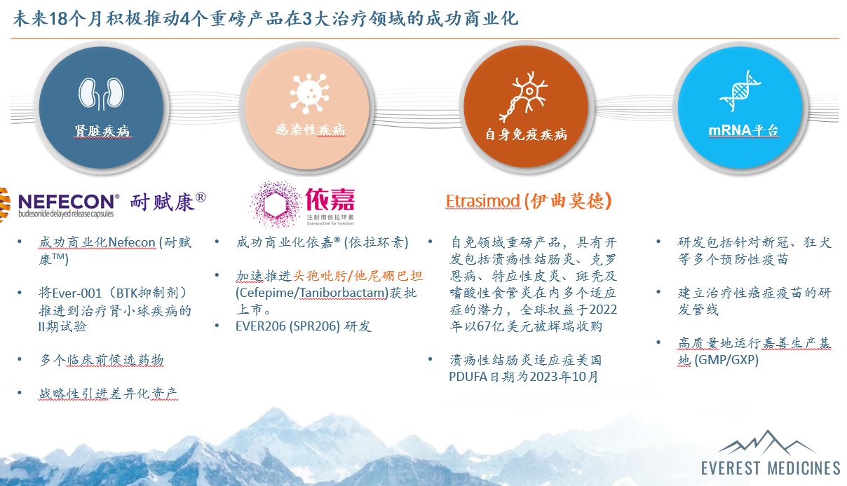 云顶新耀亮相天风证券三季度策略会,首席执行官罗永庆先生发表演讲