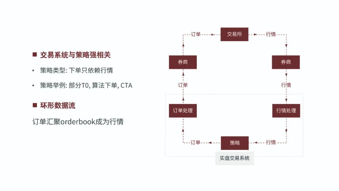 量化交易实践——以回测系统为例_财富号_东方财富网