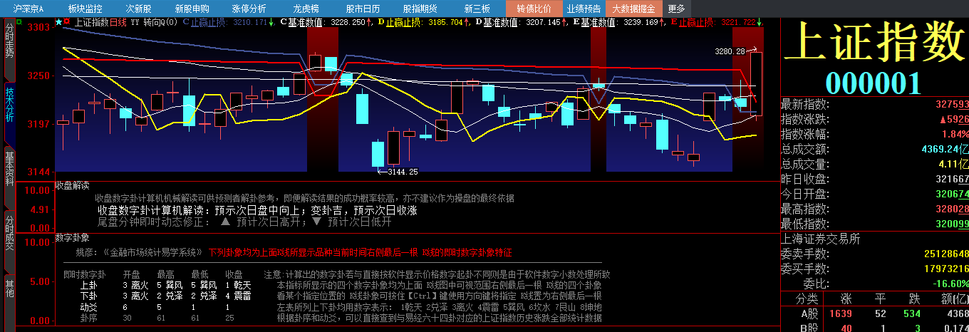 20230728周5 上证指数收盘数字解读 _财富号_东方财富网