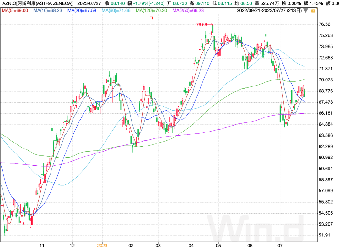 国内业务萎缩，核心药品战力不强，阿斯利康难出头_财富号_东方财富网