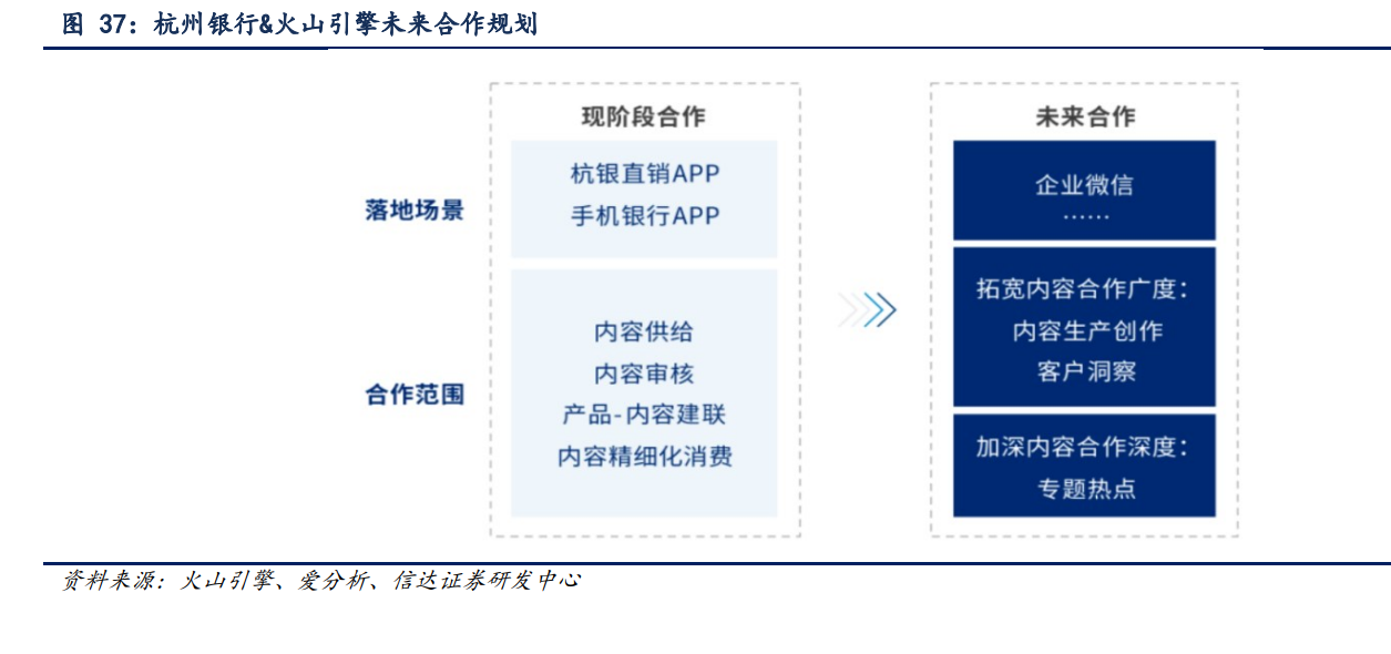 大模型被定义为网络参数个数达到亿级以上的"预训练 深度学习算法,相