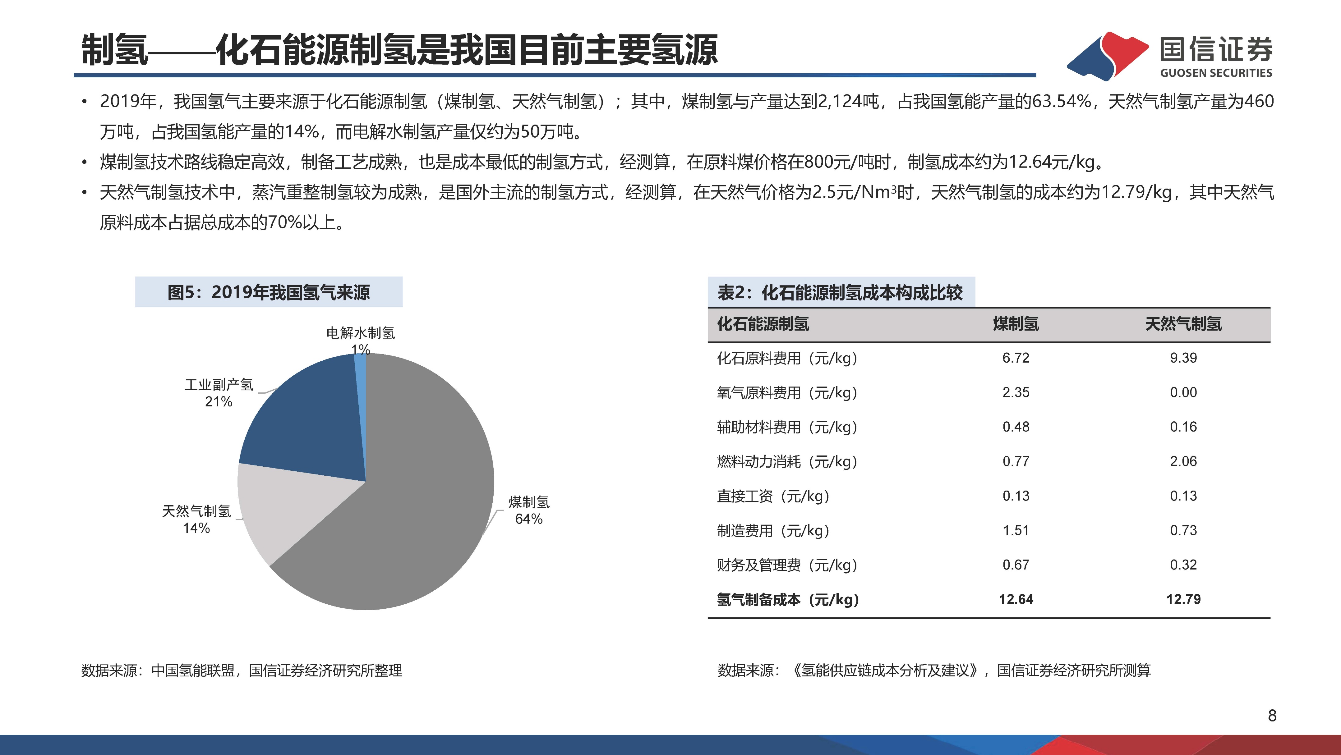 氢能源成份股图片