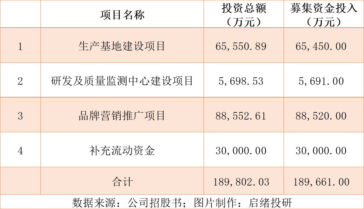 医用修复贴是什么敷尔佳:医用透明质酸钠修复贴的首批上市企业申购估值和首日看法-上海聚慕医疗器械有限公司