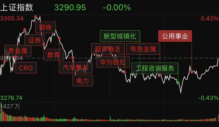 今日复盘20230801_财富号_东方财富网