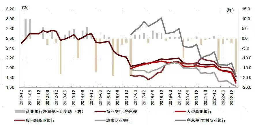 存量个人房贷利率下调,银行业迎重大挑战_财富号_东方财富网